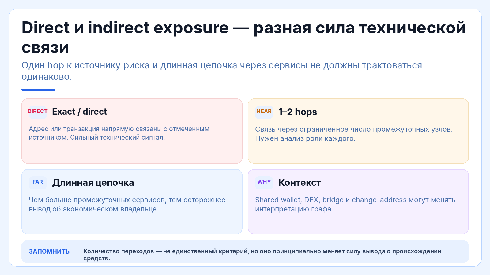 Direct и indirect exposure — разная сила технической связи