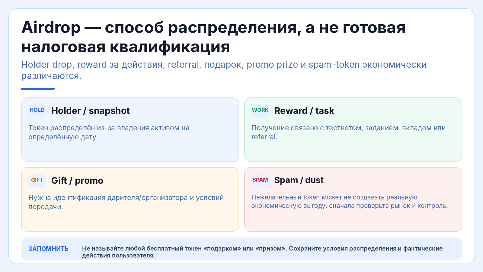 Airdrop — способ распределения, а не готовая налоговая квалификация