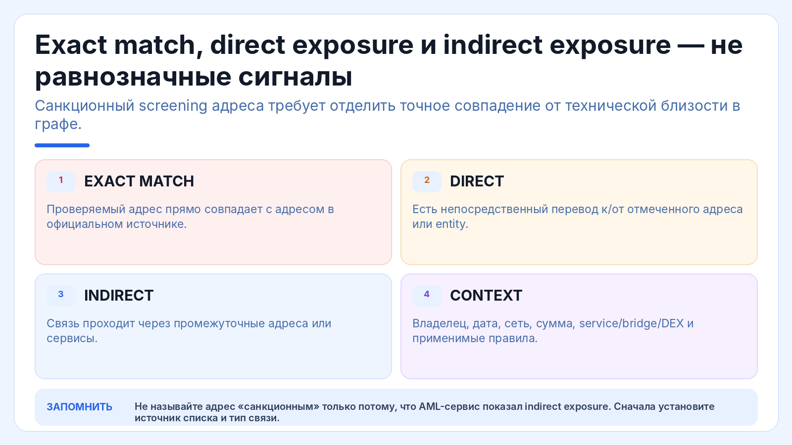 Exact match, direct exposure и indirect exposure — не равнозначные сигналы