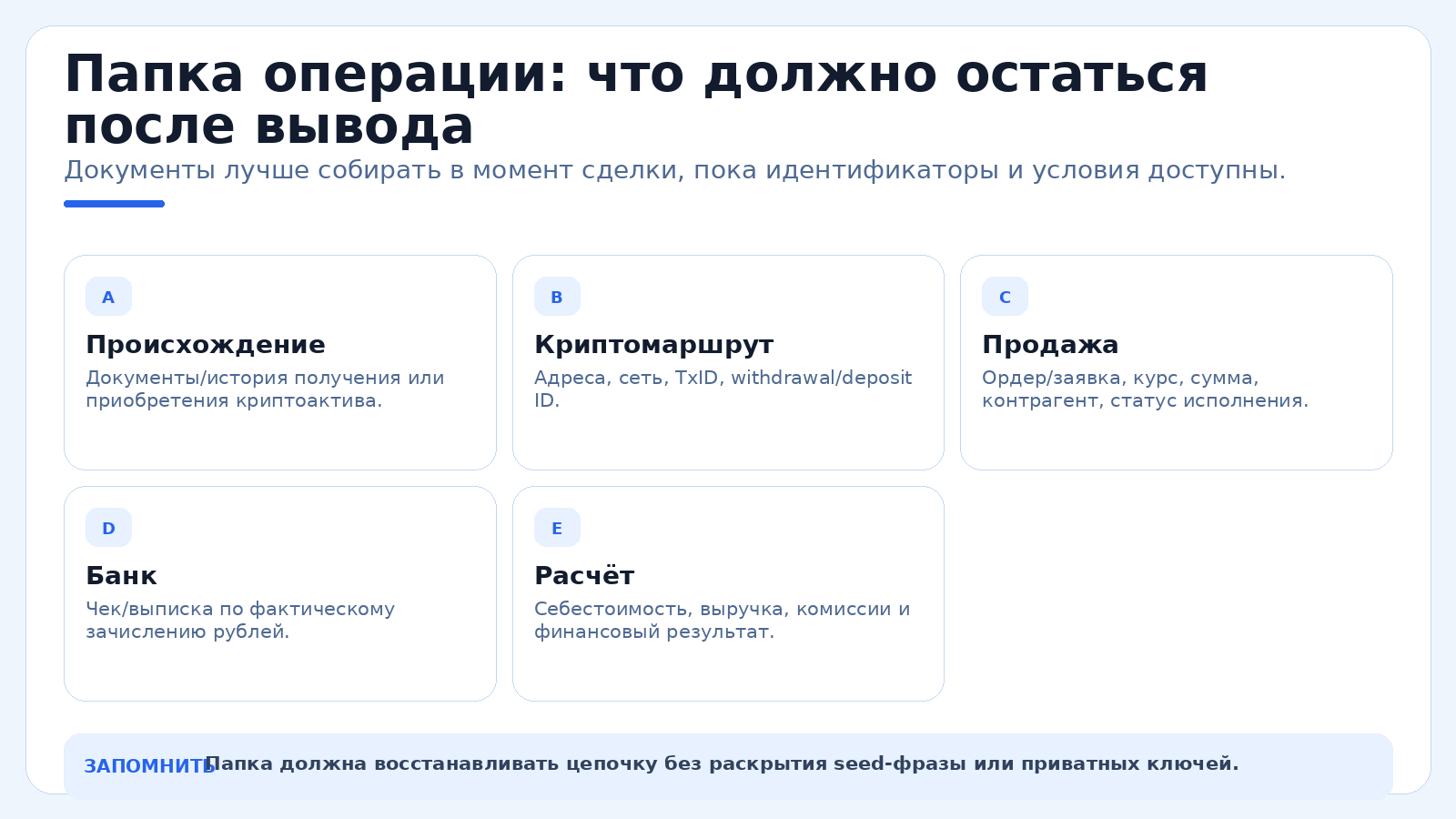 Папка операции: что должно остаться после вывода