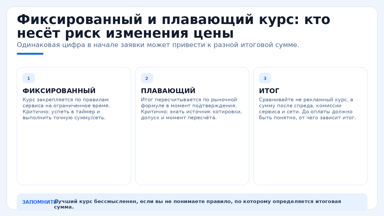 Фиксированный и плавающий курс: кто несёт риск изменения цены