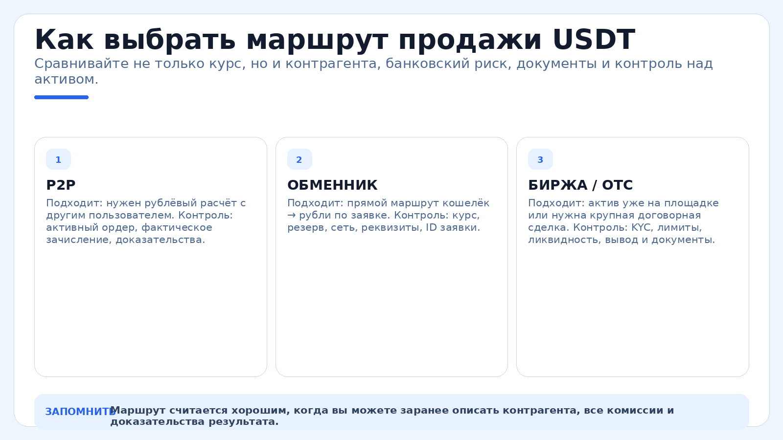 Как выбрать маршрут продажи USDT