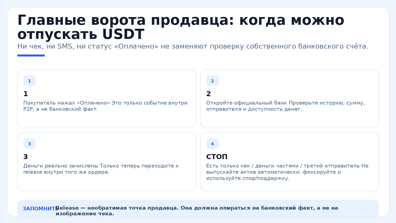 Главные ворота продавца: когда можно отпускать USDT
