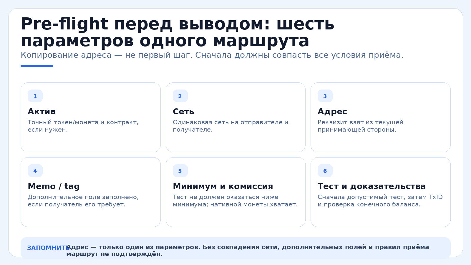 Pre-flight перед выводом: шесть параметров одного маршрута