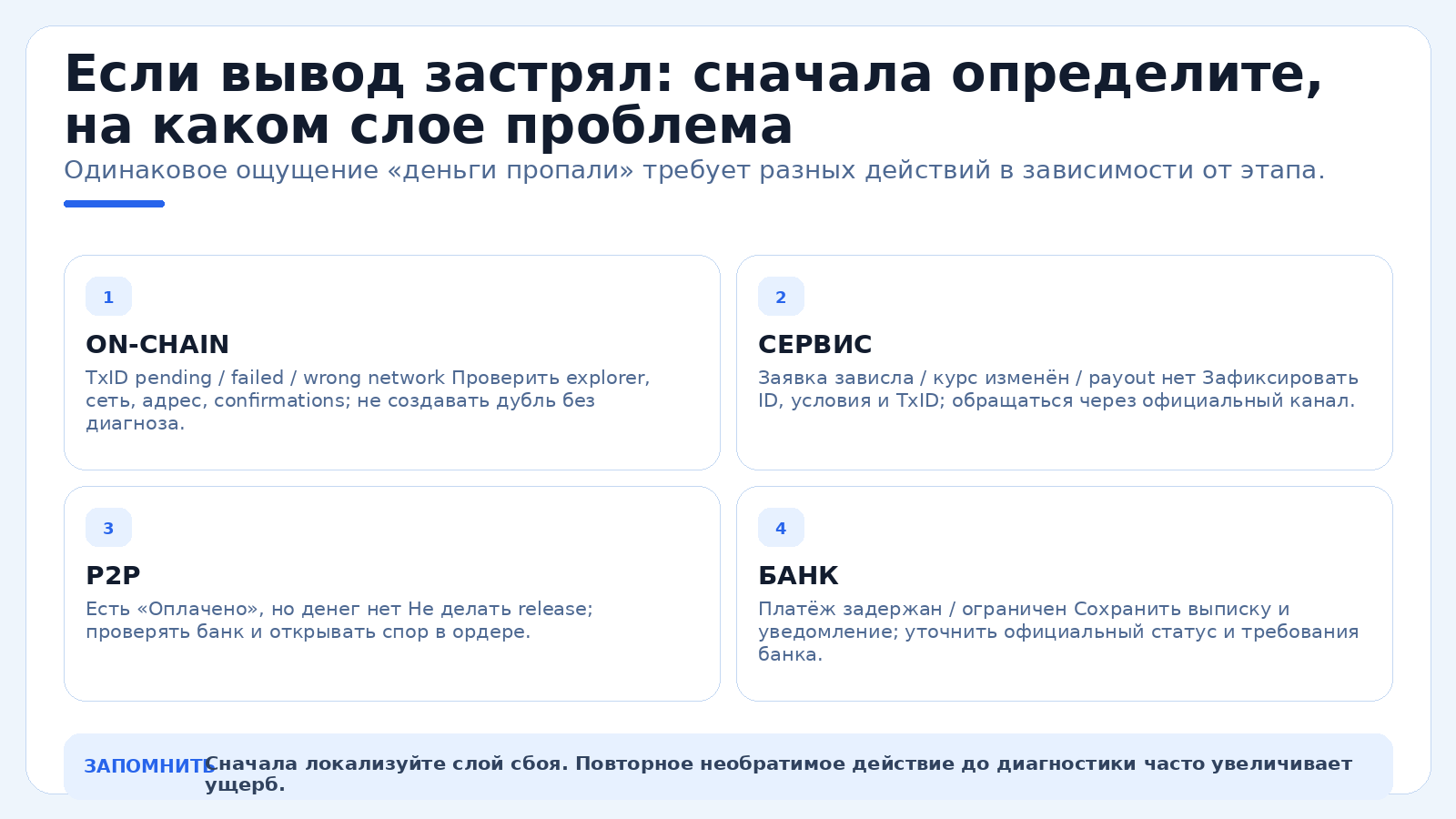 Если вывод застрял: сначала определите, на каком слое проблема