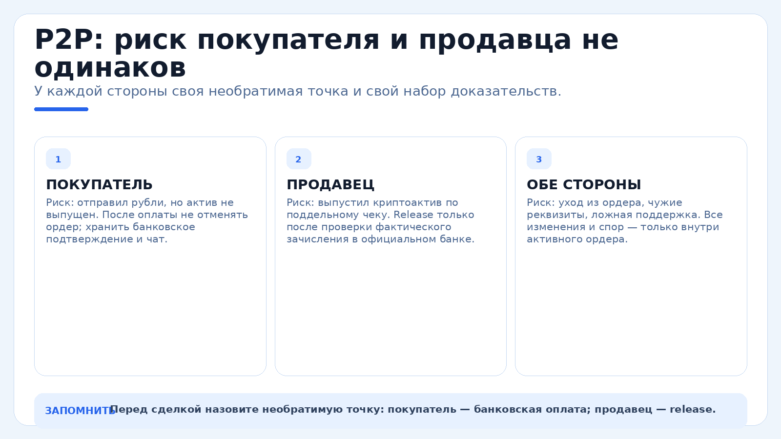 P2P: риск покупателя и продавца не одинаков