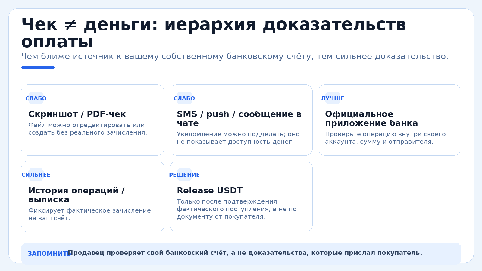 Чек ≠ деньги: иерархия доказательств оплаты