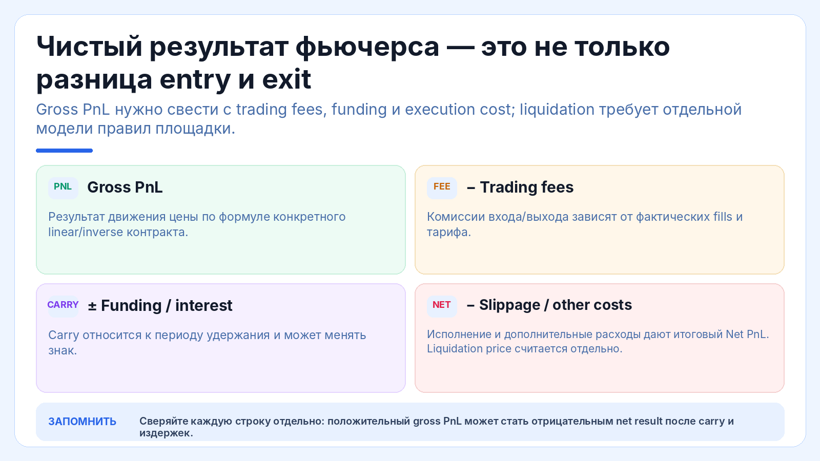 Чистый результат фьючерса — это не только разница entry и exit