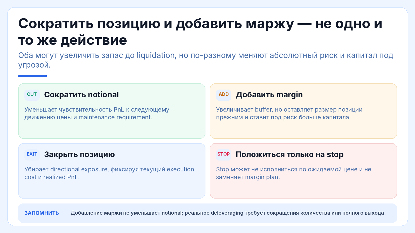 Сократить позицию и добавить маржу — не одно и то же действие