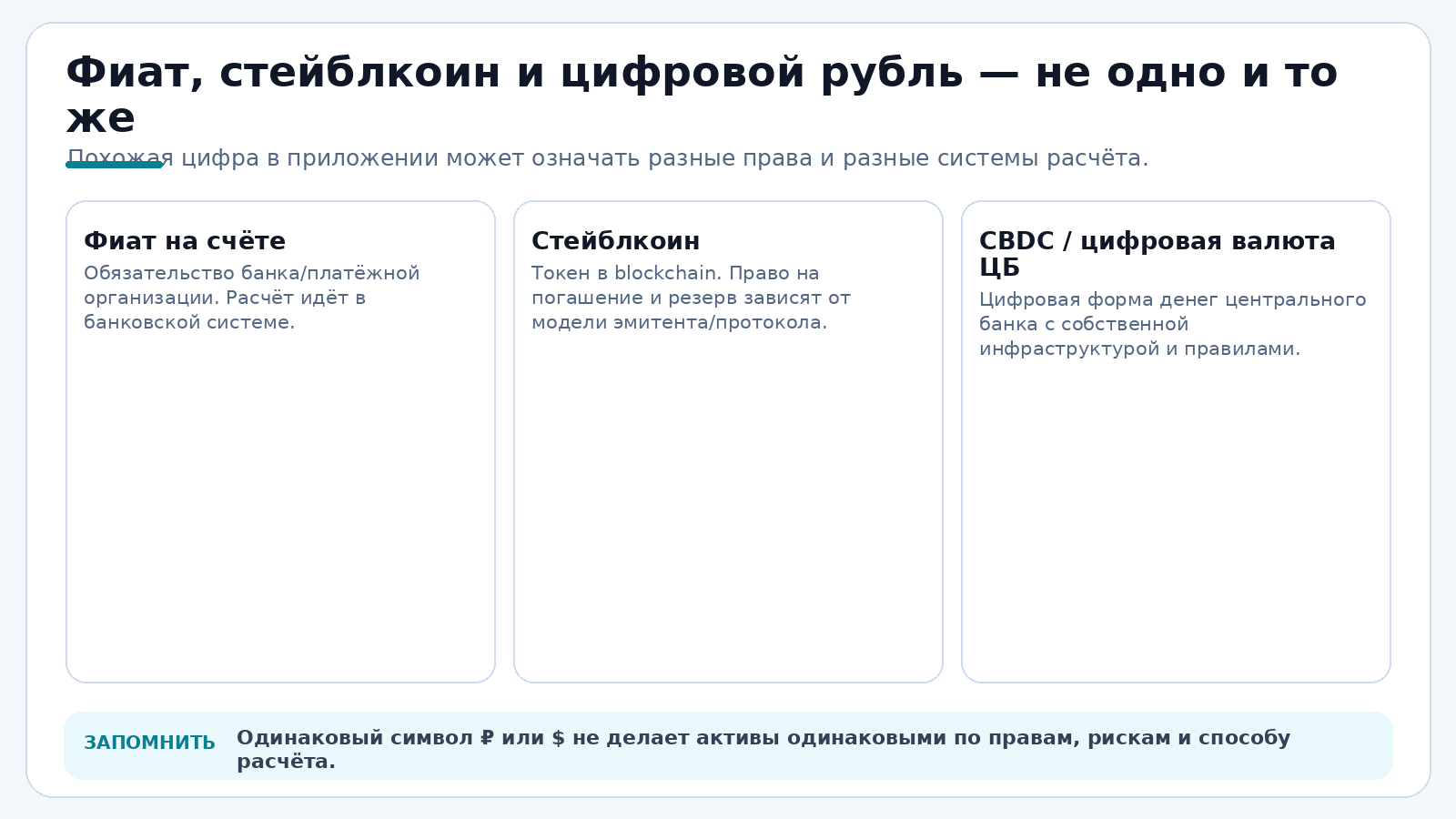 Фиат, стейблкоин и цифровой рубль — не одно и то же
