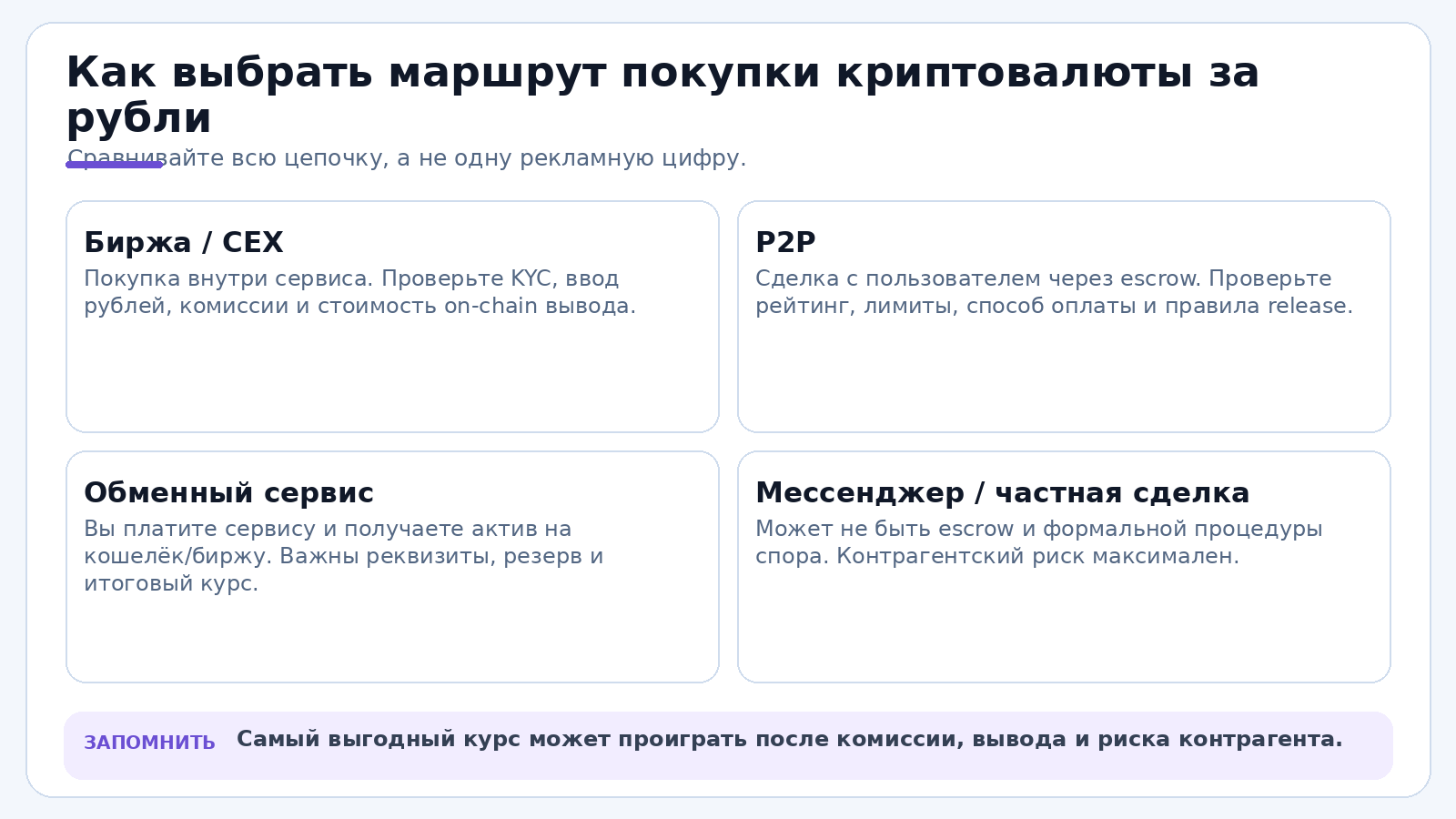Как выбрать маршрут покупки криптовалюты за рубли