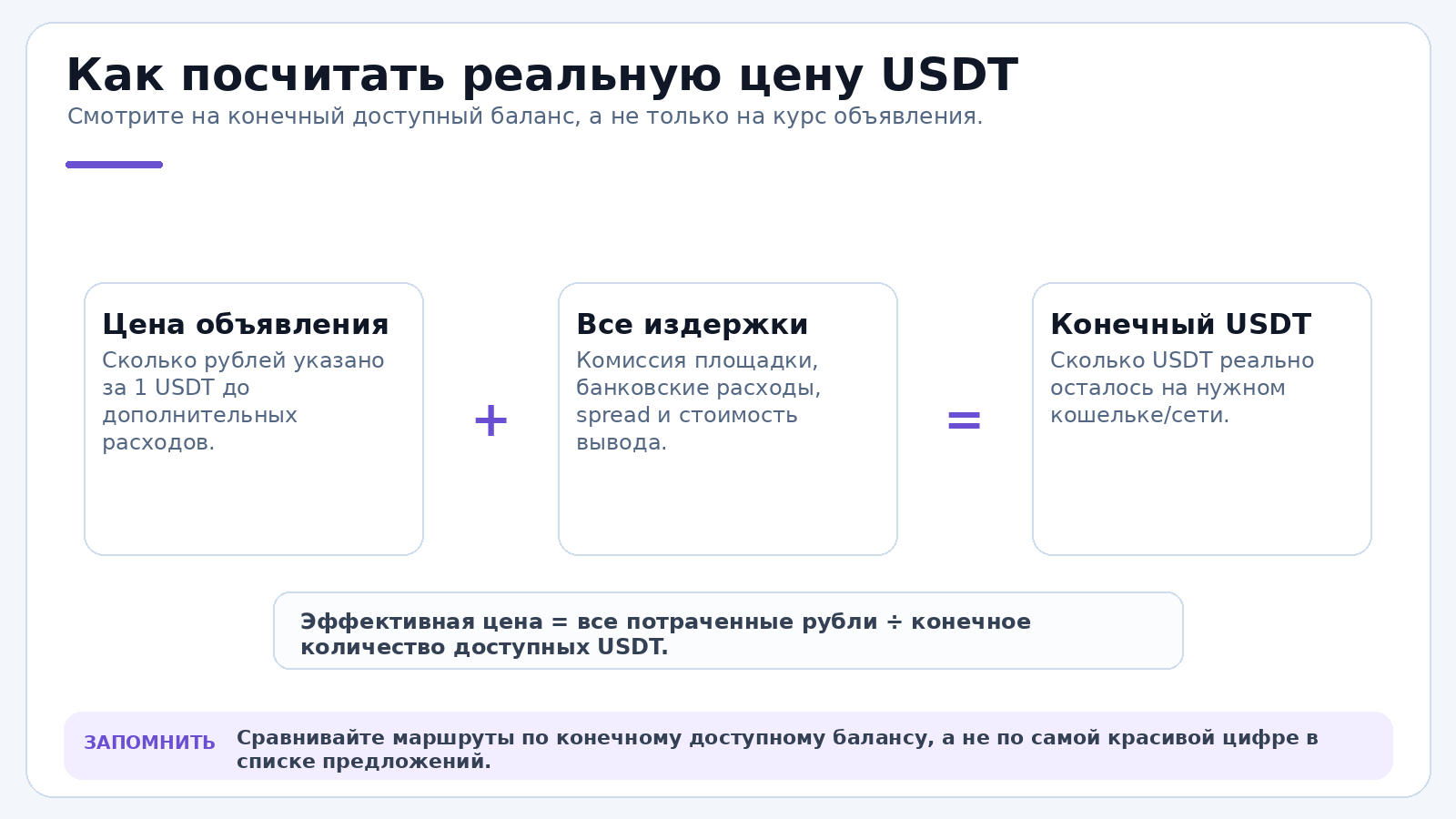 Реальная цена USDT — это не только рекламный курс