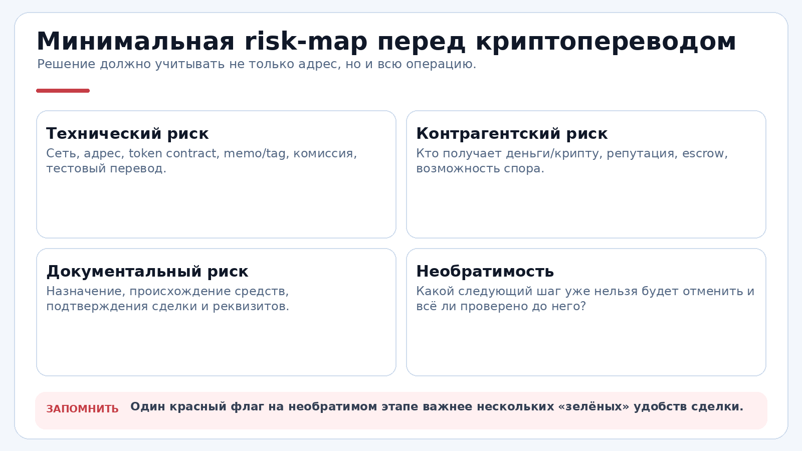 Минимальная проверка перед криптопереводом