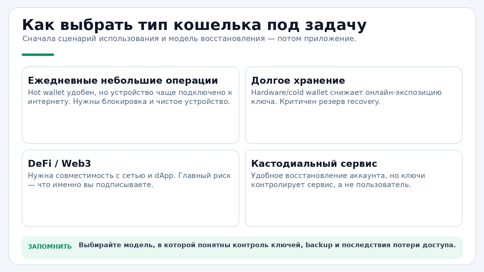 Как выбрать тип кошелька под задачу