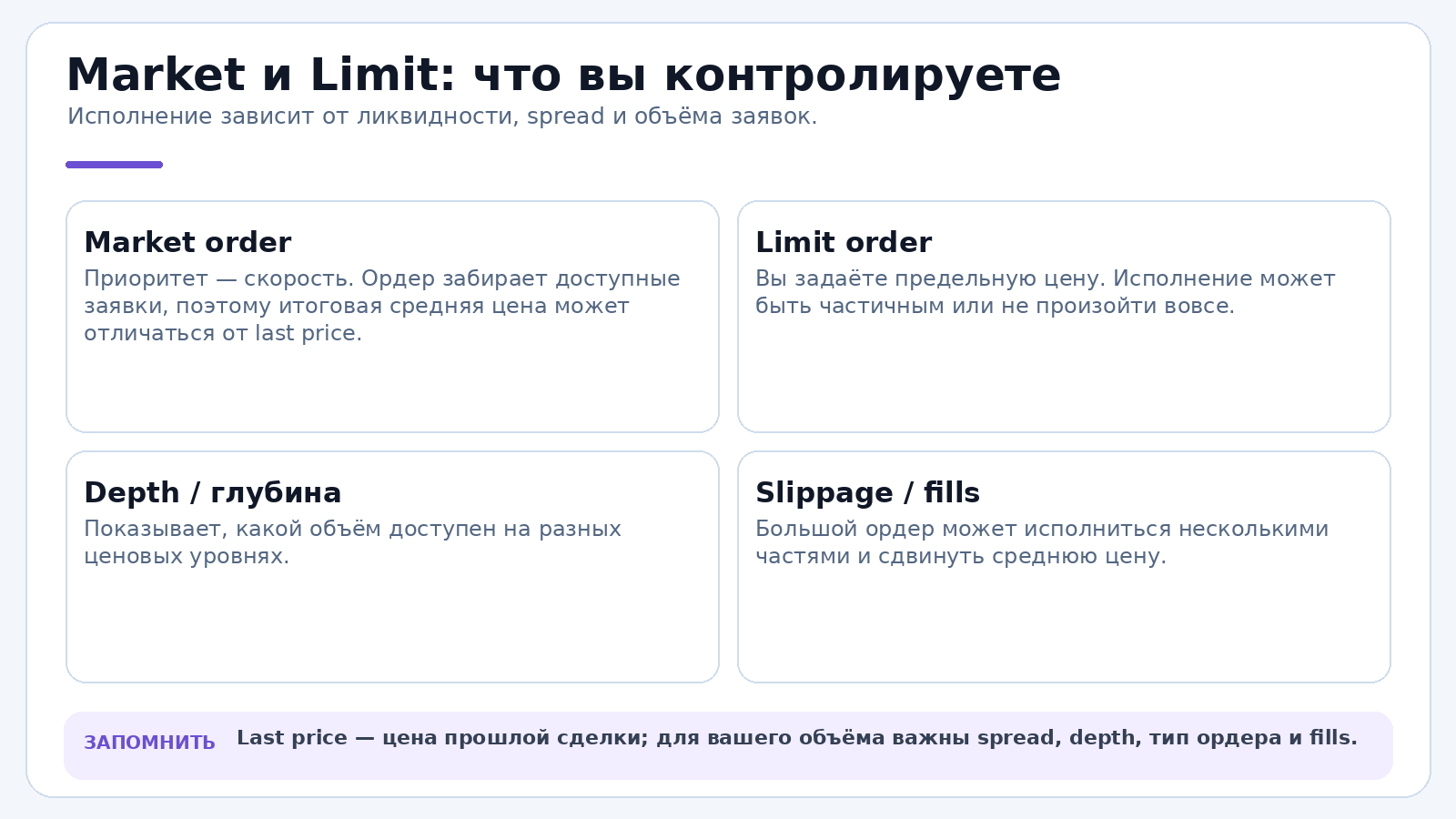 Market и limit исполняются по-разному