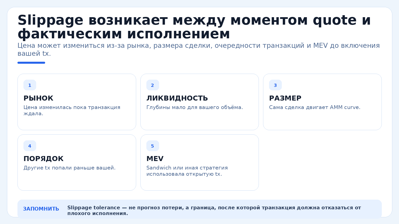 Slippage возникает между моментом quote и фактическим исполнением