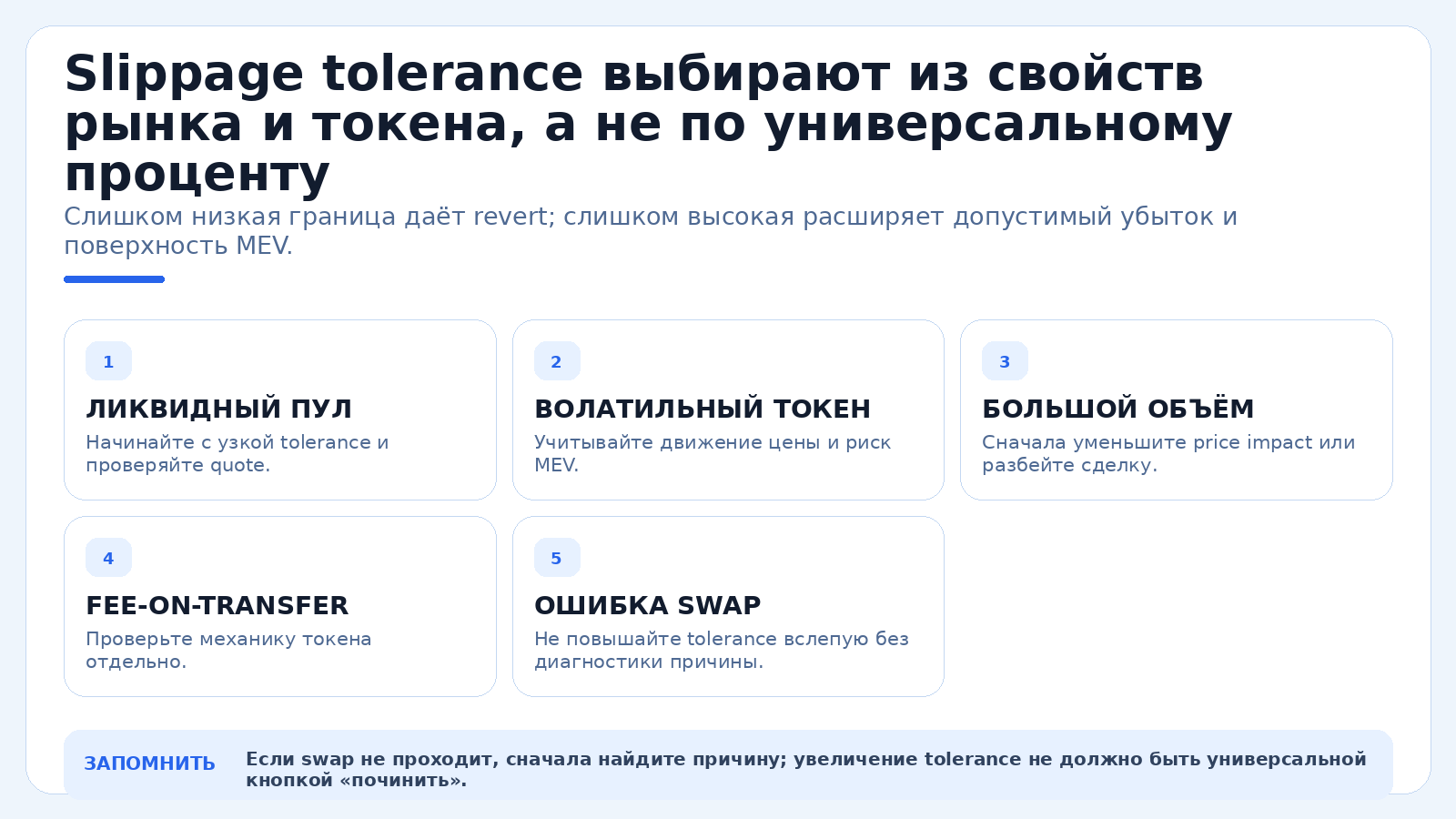 Slippage tolerance выбирают из свойств рынка и токена, а не по универсальному проценту