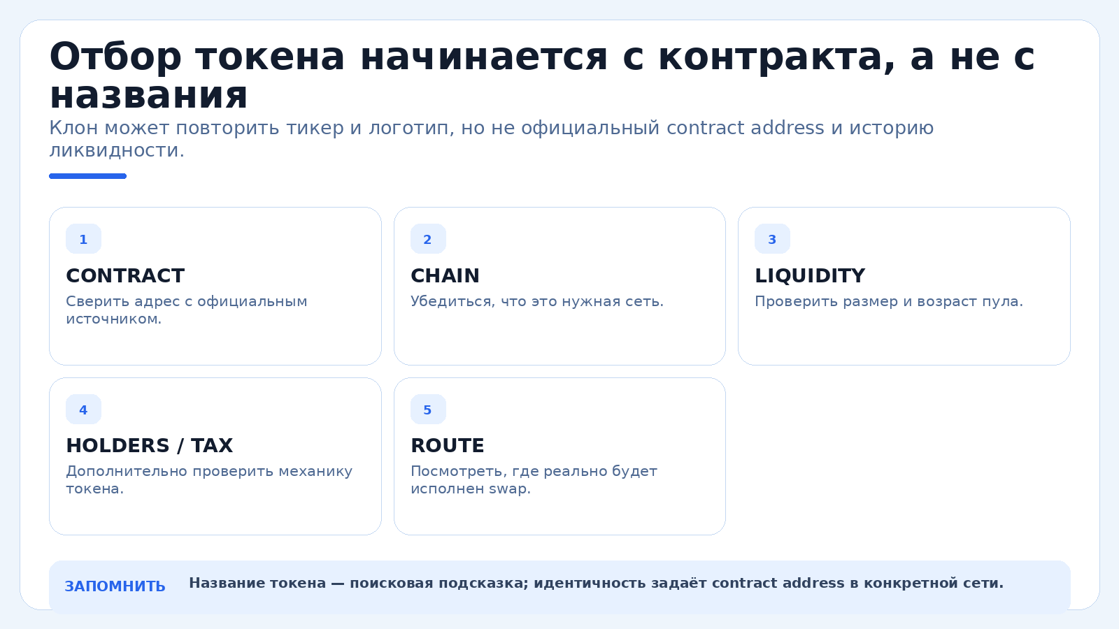 Отбор токена начинается с контракта, а не с названия