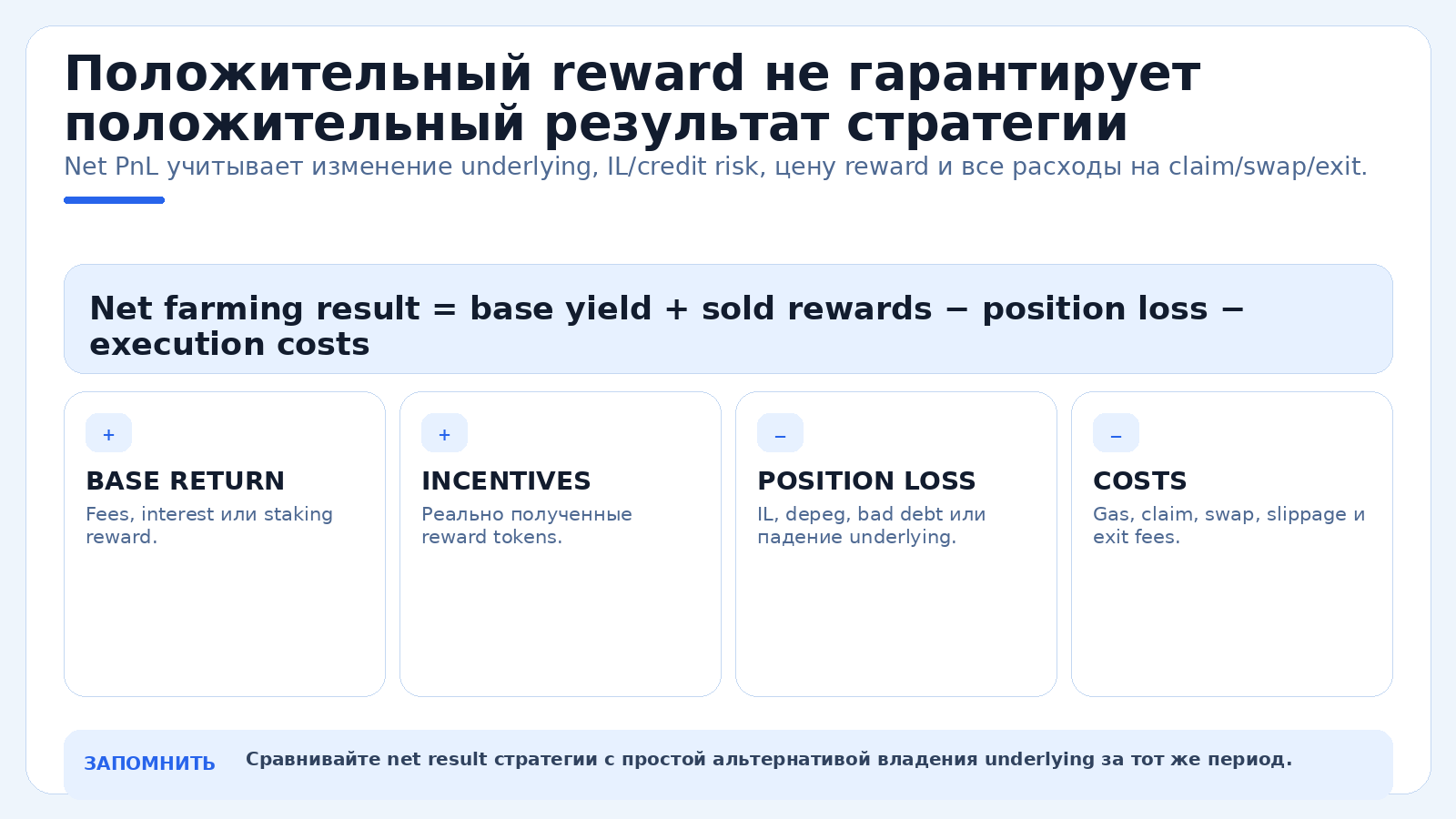 Положительный reward не гарантирует положительный результат стратегии