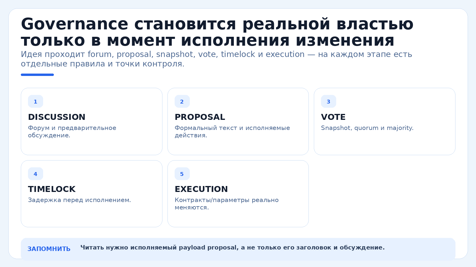 Governance становится реальной властью только в момент исполнения изменения