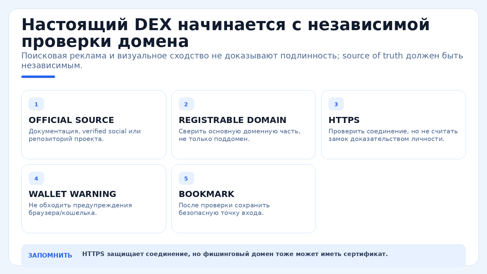Настоящий DEX начинается с независимой проверки домена