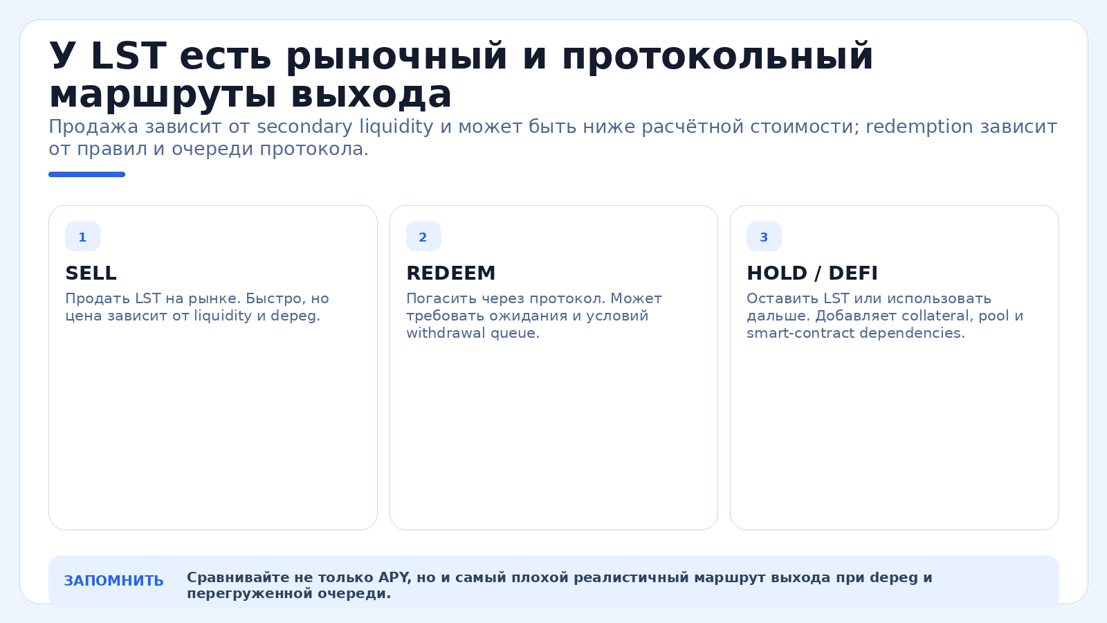 У LST есть рыночный и протокольный маршруты выхода
