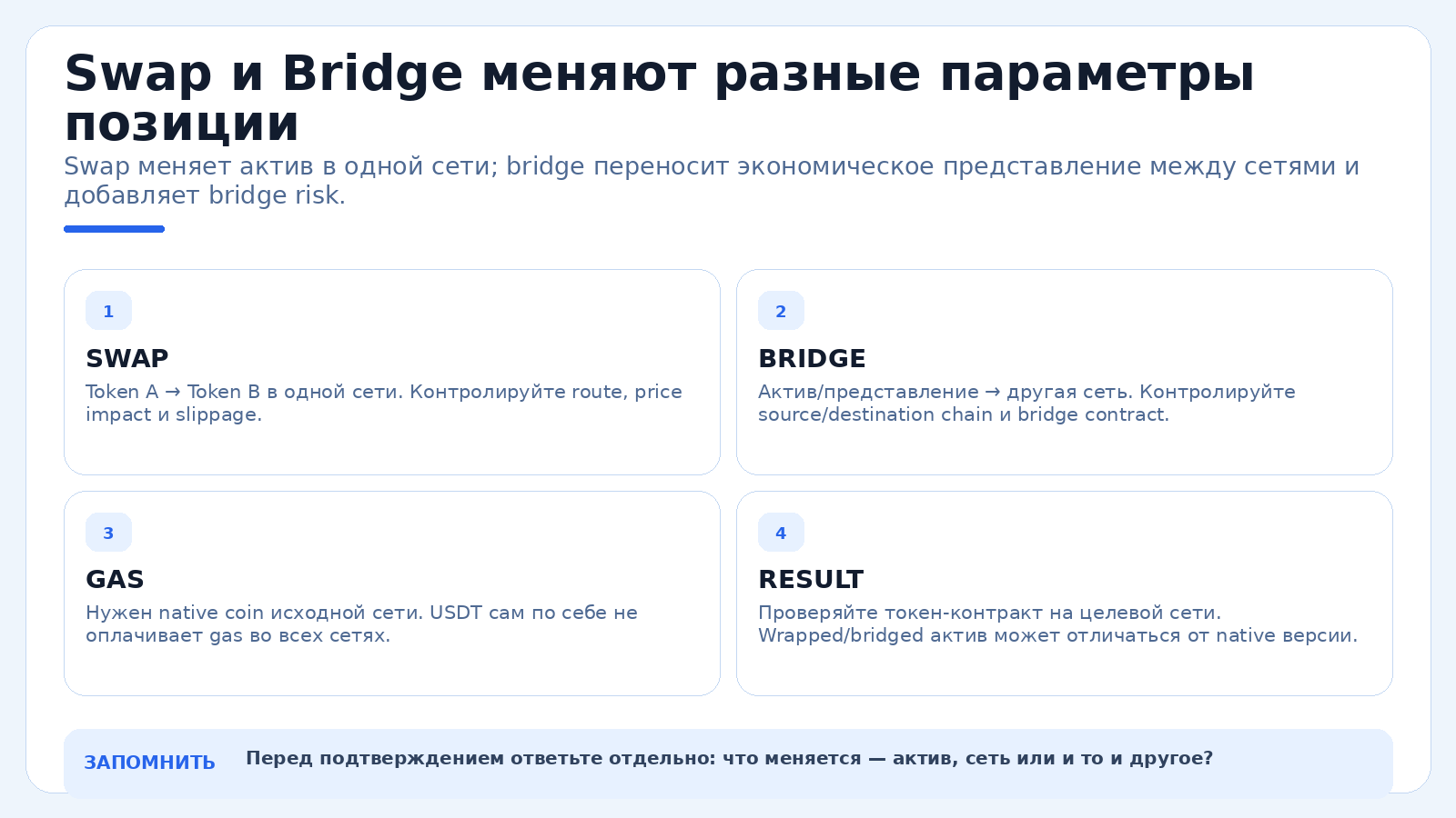 Swap и Bridge меняют разные параметры позиции