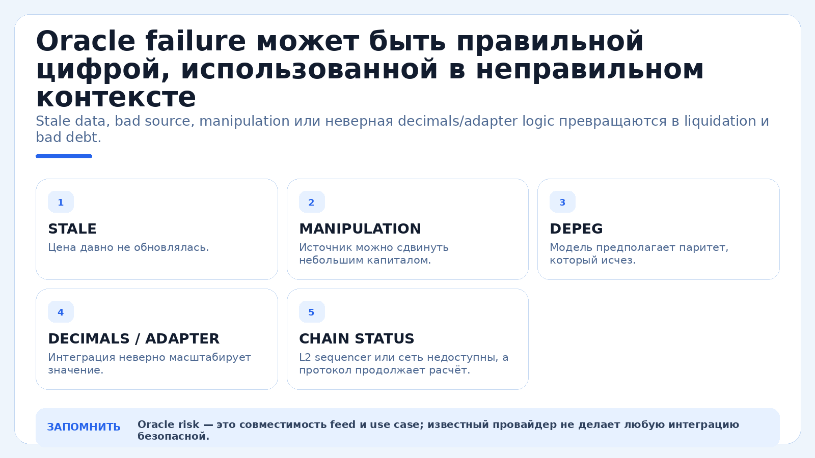 Oracle failure может быть правильной цифрой, использованной в неправильном контексте