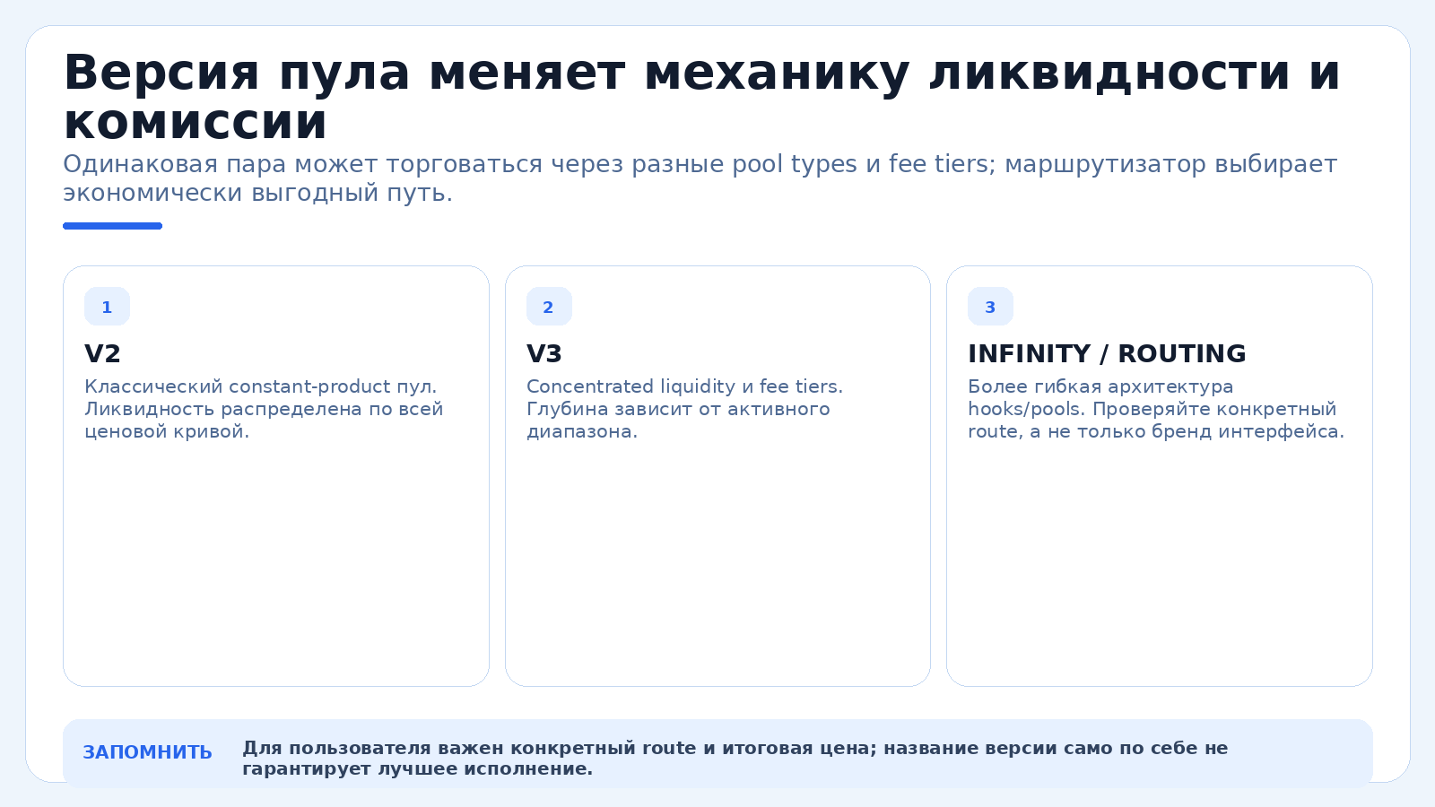 Версия пула меняет механику ликвидности и комиссии