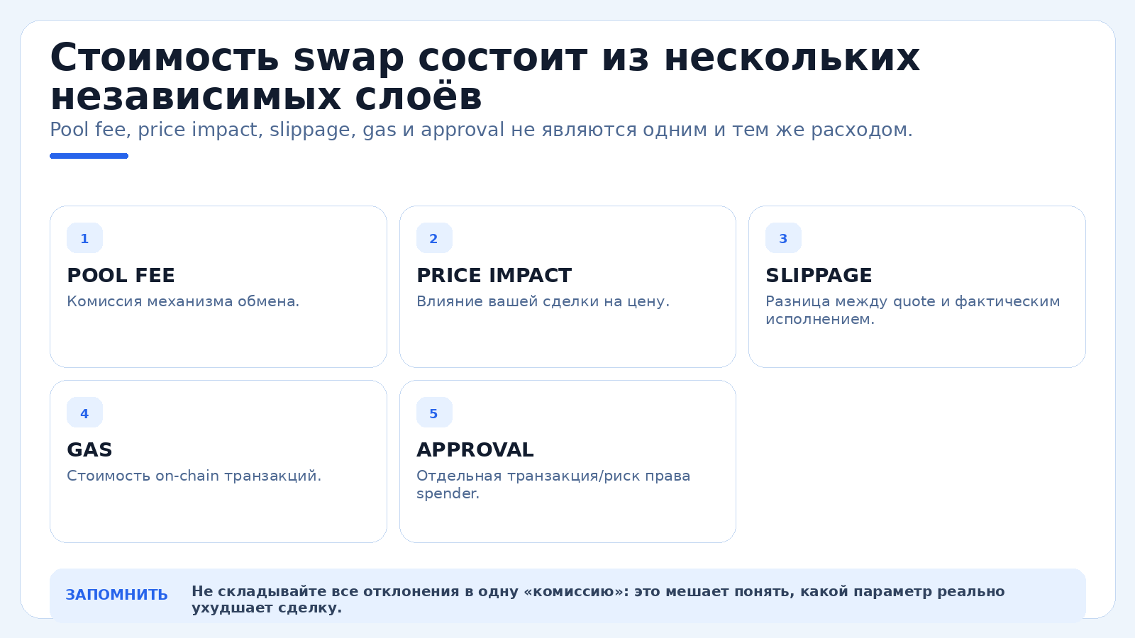 Стоимость swap состоит из нескольких независимых слоёв