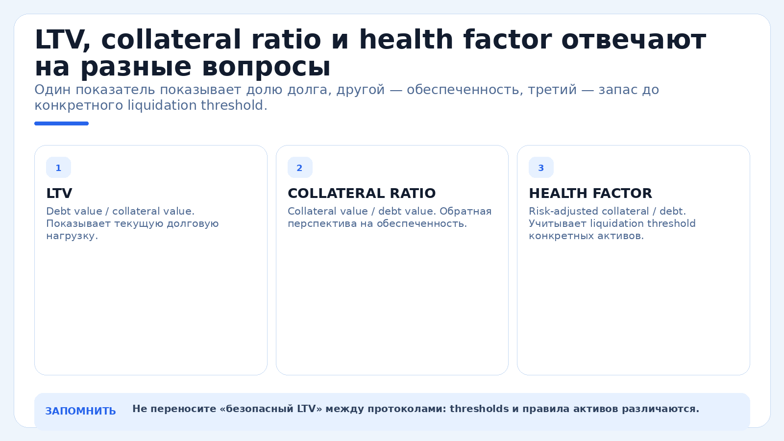 LTV, collateral ratio и health factor отвечают на разные вопросы