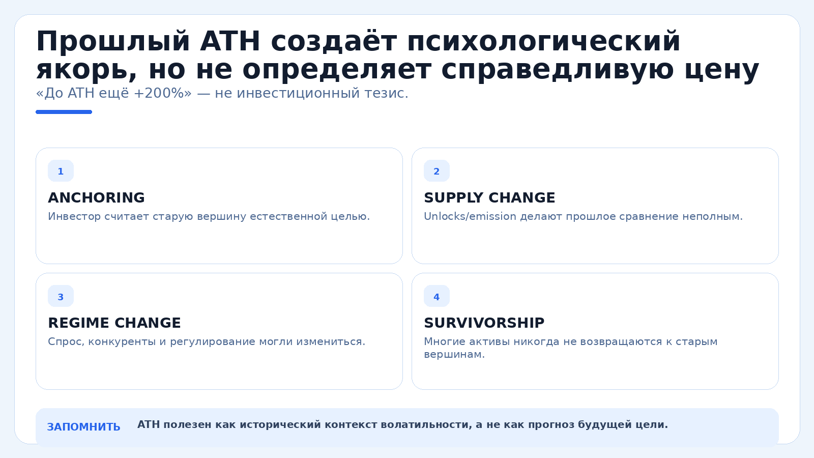 Прошлый ATH создаёт психологический якорь, но не определяет справедливую цену