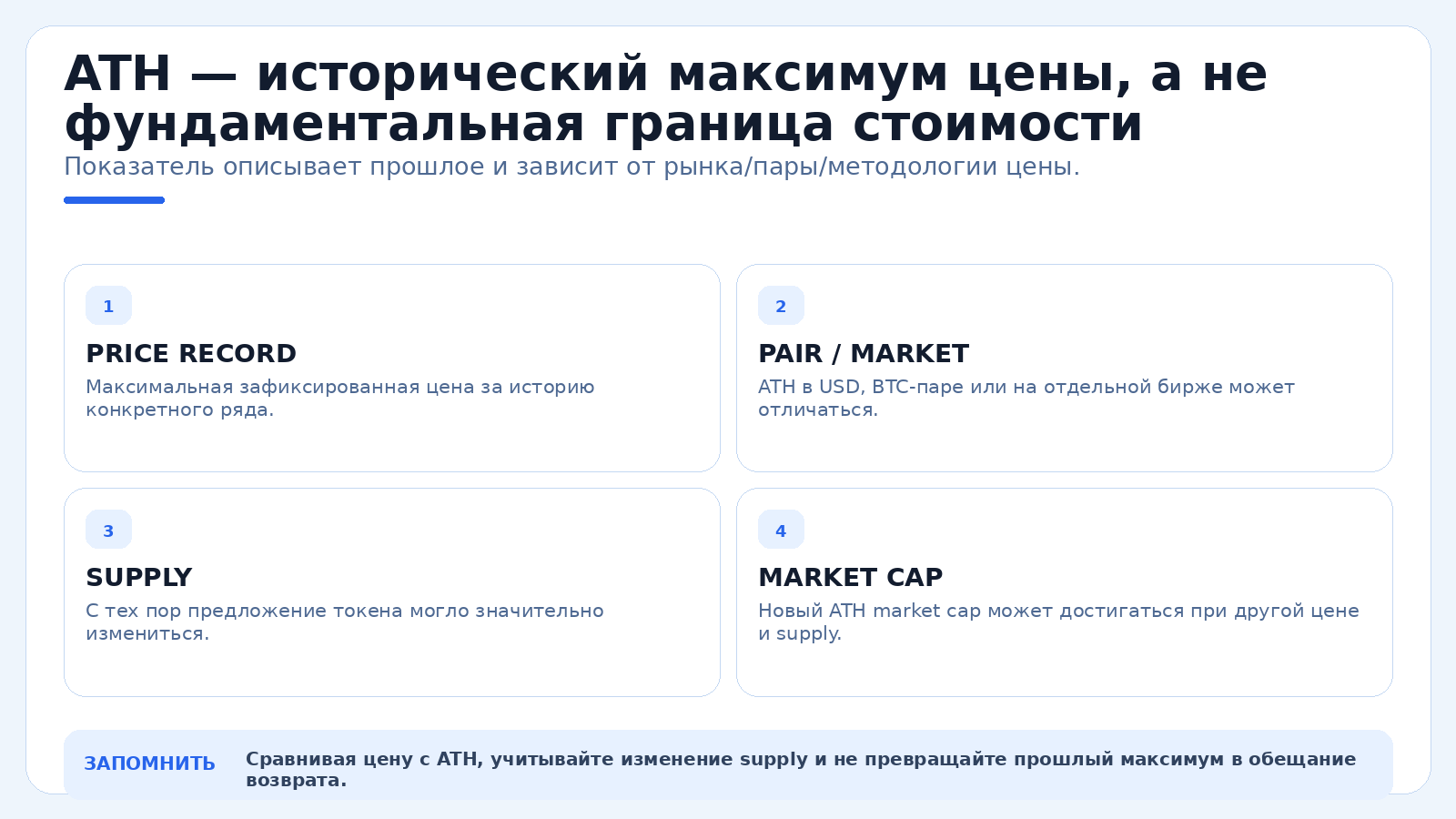 ATH — исторический максимум цены, а не фундаментальная граница стоимости