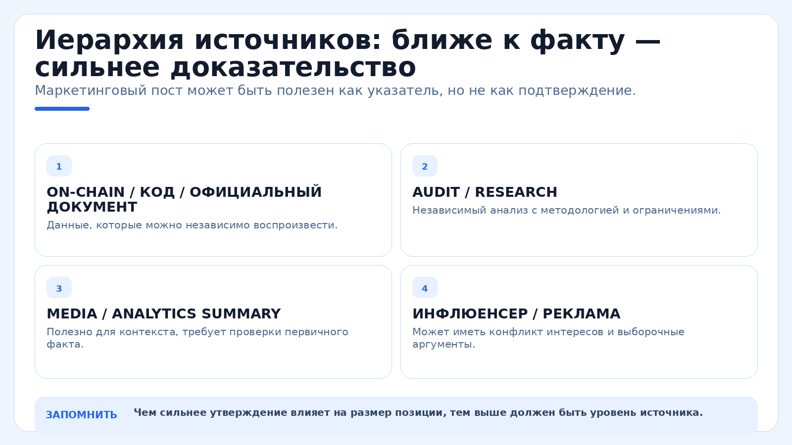 Иерархия источников: ближе к факту — сильнее доказательство