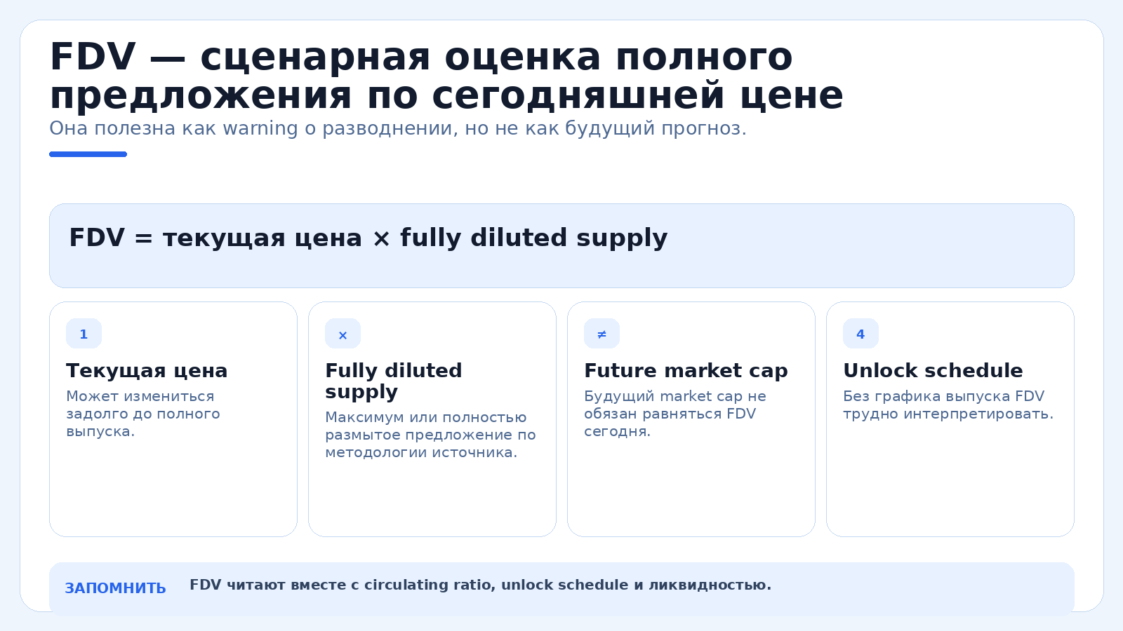 FDV — сценарная оценка полного предложения по сегодняшней цене