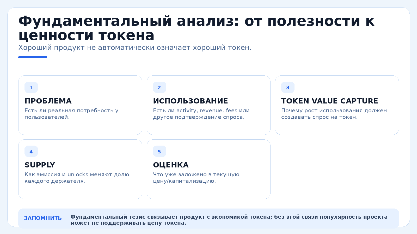 Фундаментальный анализ: от полезности к ценности токена