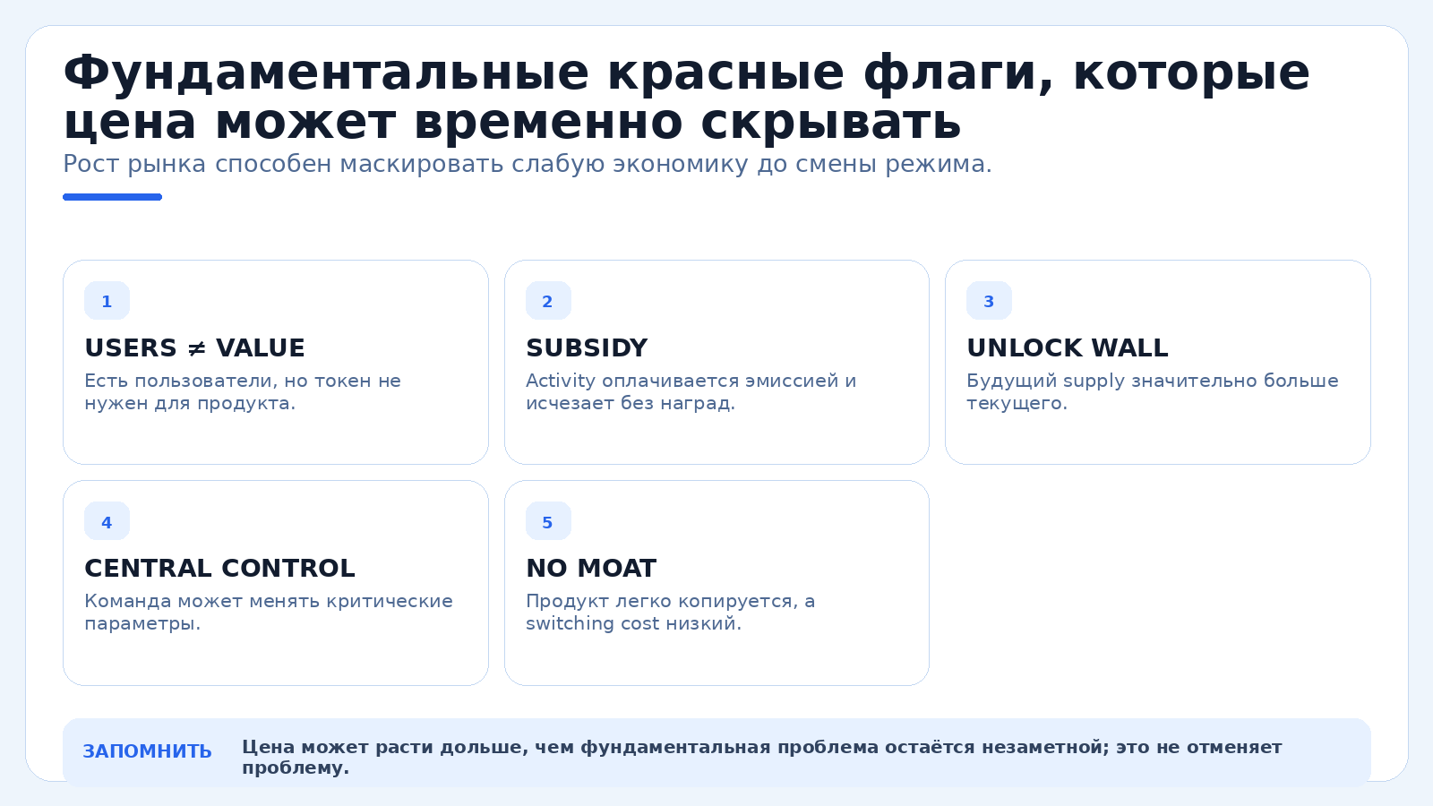 Фундаментальные красные флаги, которые цена может временно скрывать