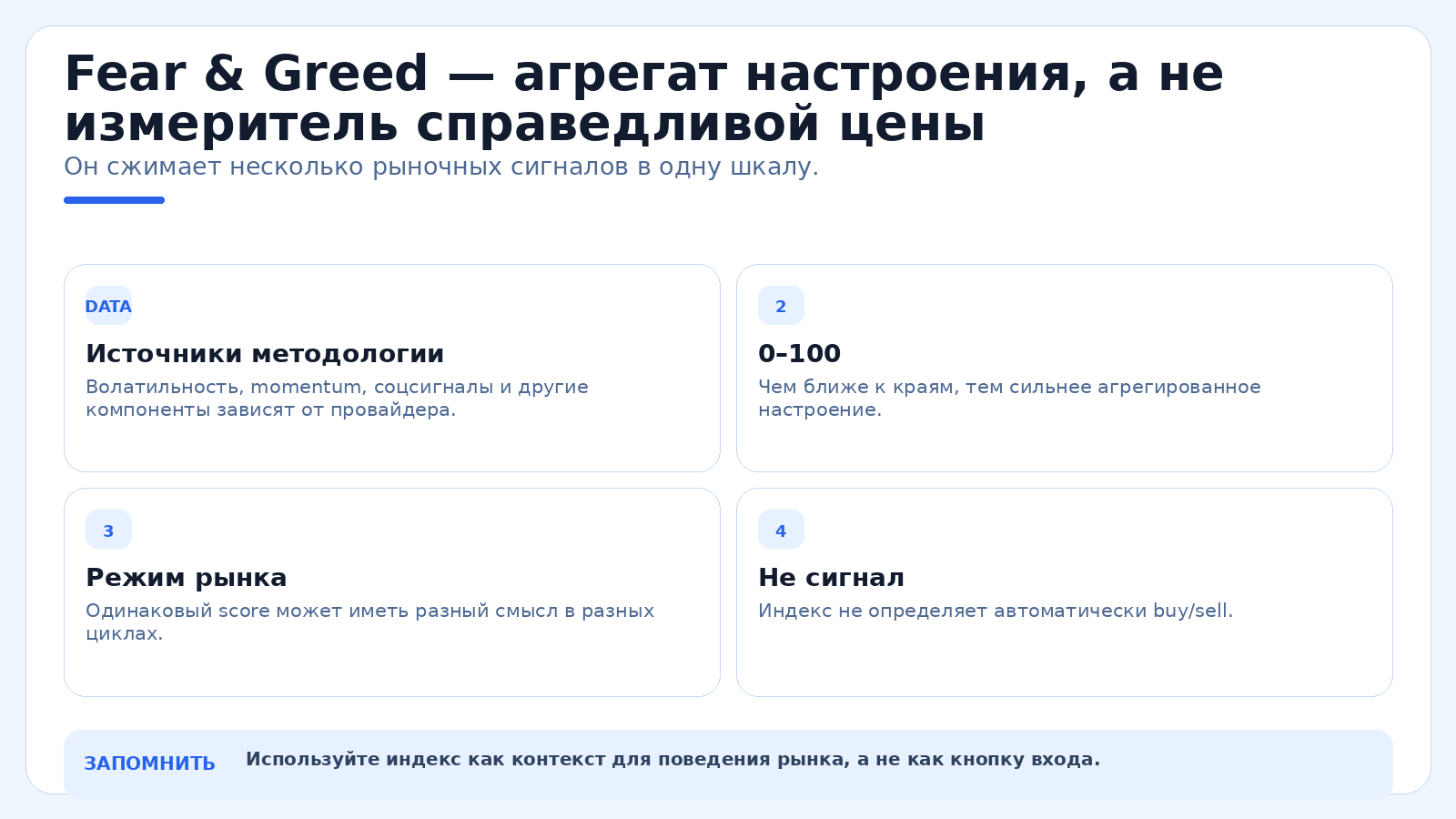 Fear & Greed — агрегат настроения, а не измеритель справедливой цены
