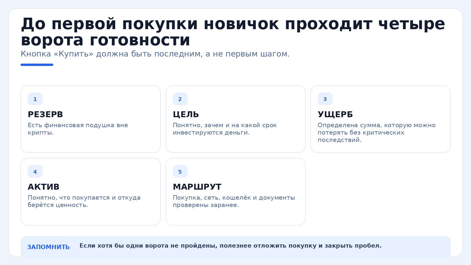 До первой покупки новичок проходит четыре ворота готовности