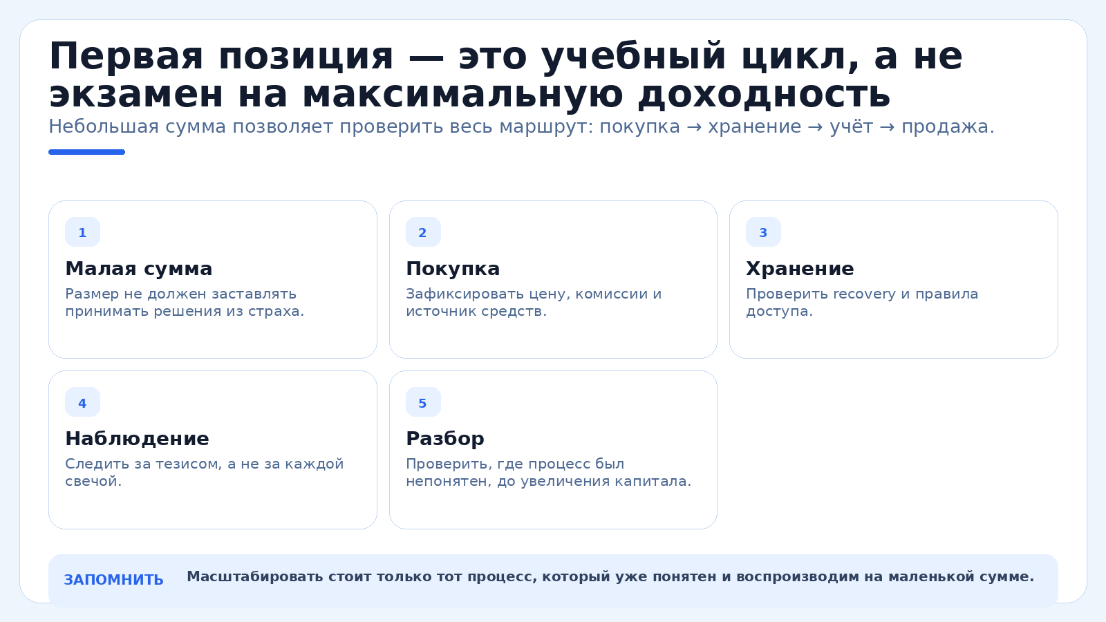 Первая позиция — это учебный цикл, а не экзамен на максимальную доходность