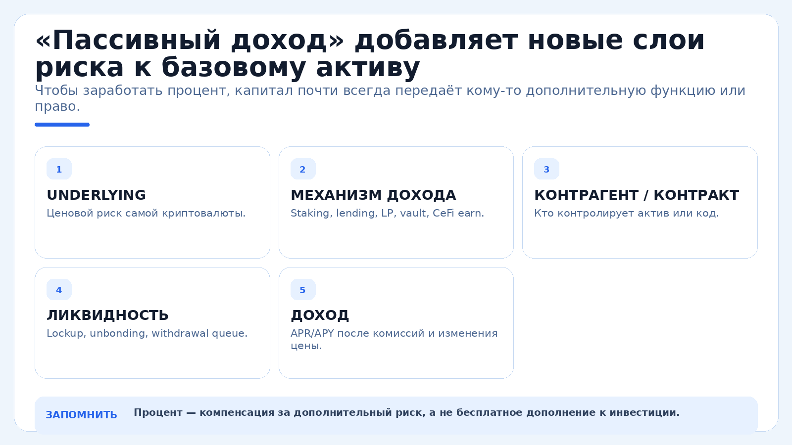«Пассивный доход» добавляет новые слои риска к базовому активу