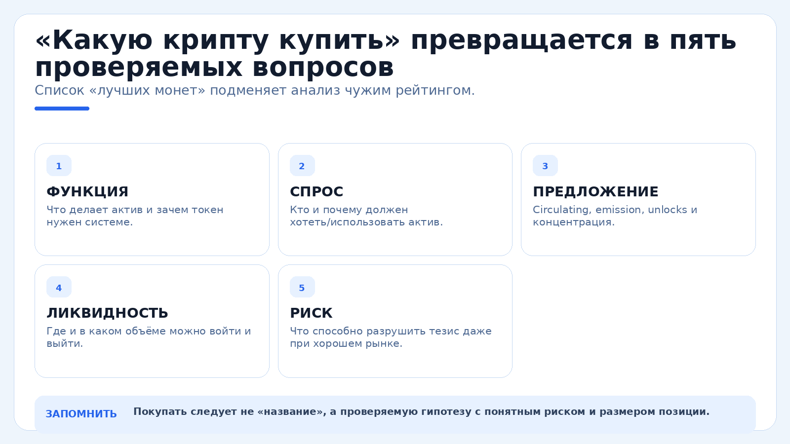 «Какую крипту купить» превращается в пять проверяемых вопросов