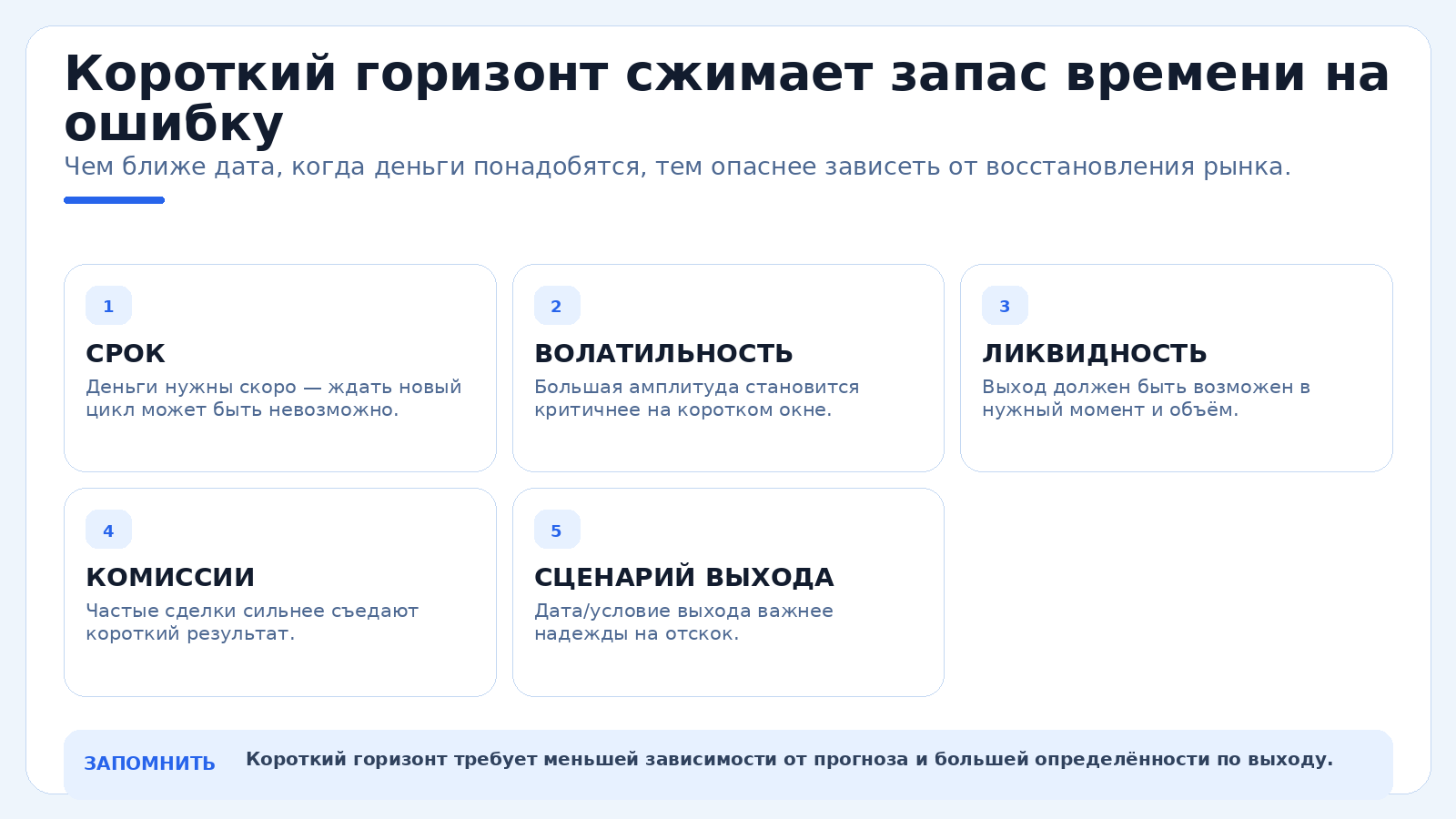 Короткий горизонт сжимает запас времени на ошибку