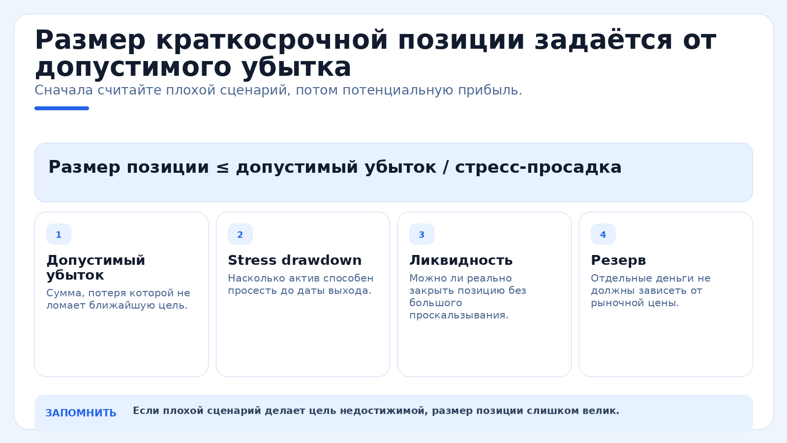 Размер краткосрочной позиции задаётся от допустимого убытка