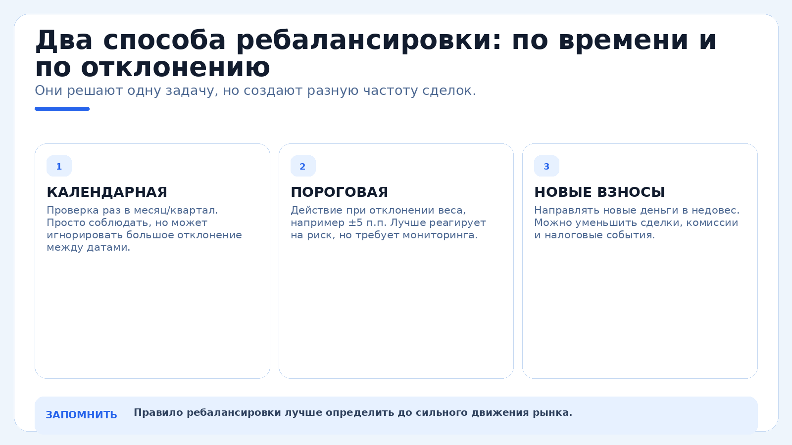 Два способа ребалансировки: по времени и по отклонению