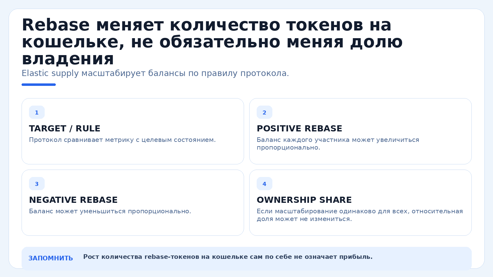 Rebase меняет количество токенов на кошельке, не обязательно меняя долю владения