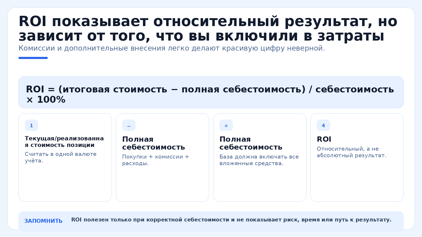 ROI показывает относительный результат, но зависит от того, что вы включили в затраты