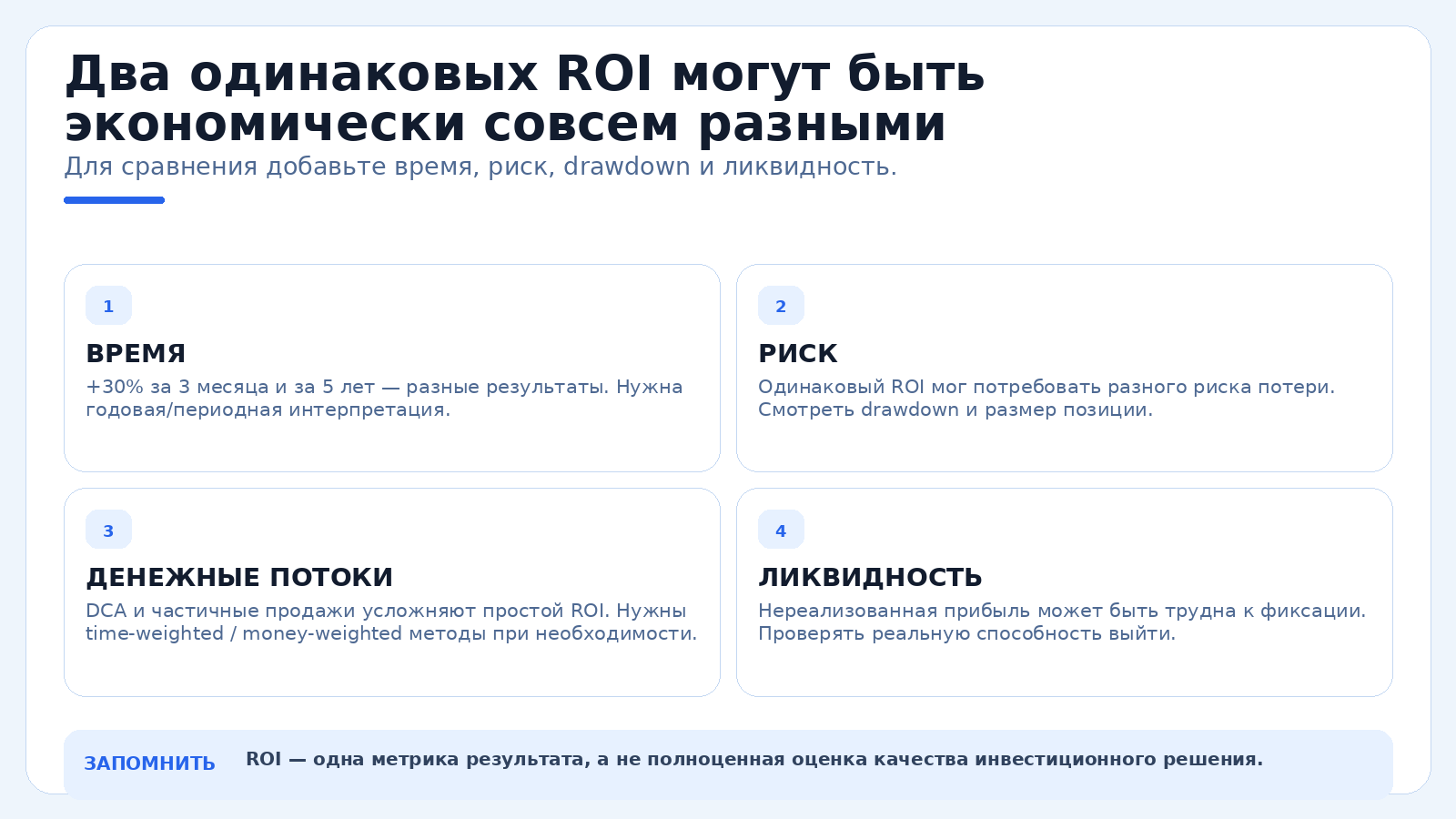 Два одинаковых ROI могут быть экономически совсем разными