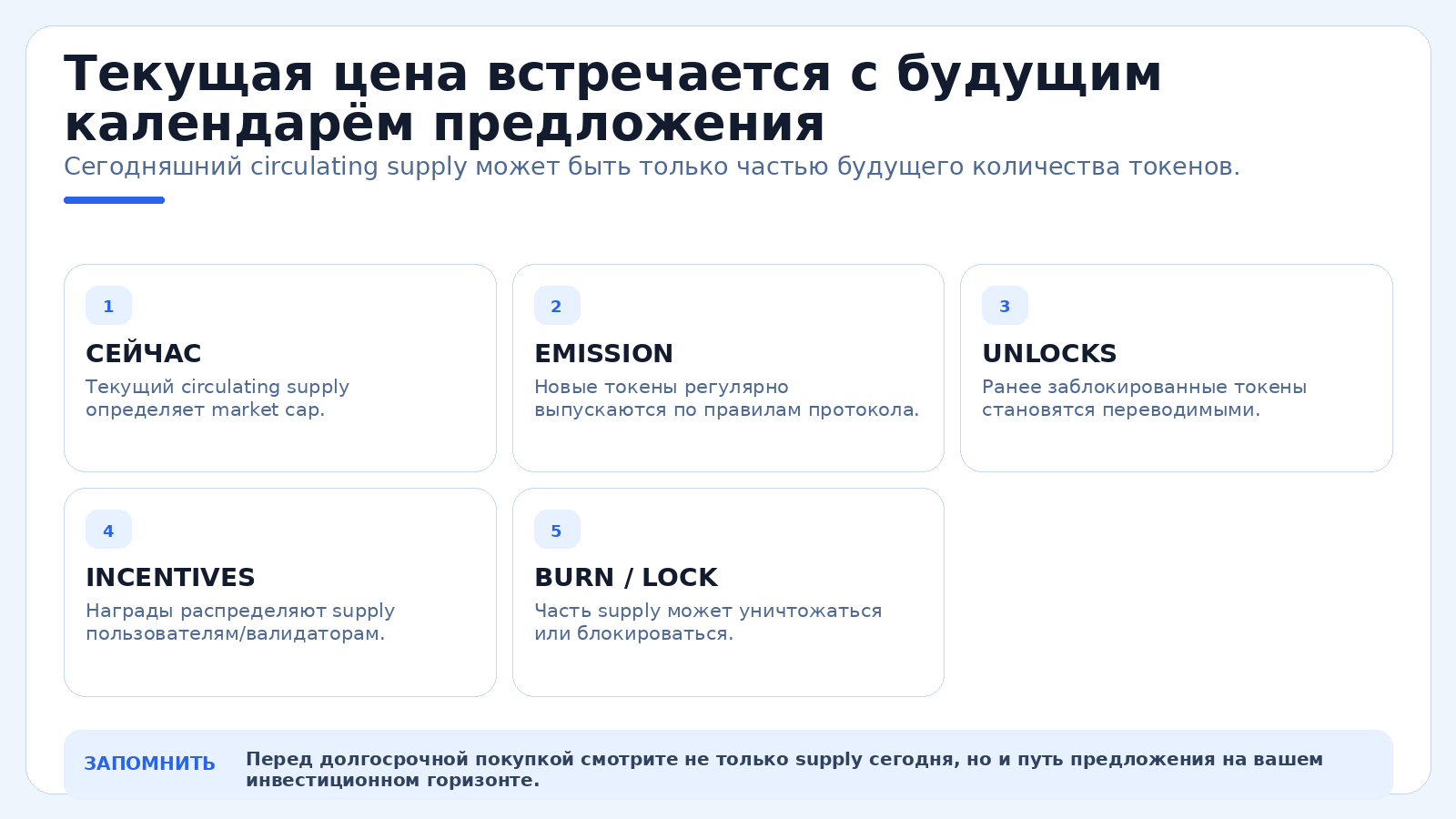 Текущая цена встречается с будущим календарём предложения