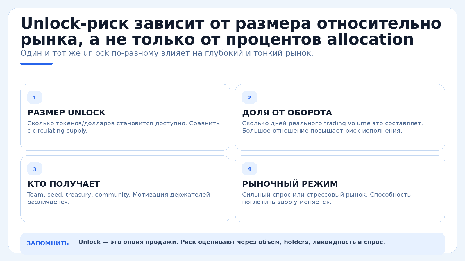 Unlock-риск зависит от размера относительно рынка, а не только от процентов allocation